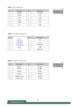 Preview for 30 page of Lanner NCA-4112A User Manual