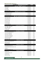 Preview for 43 page of Lanner NCA-4112A User Manual