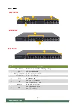 Preview for 16 page of Lanner NCA-5210 User Manual