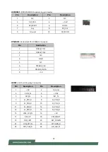 Preview for 23 page of Lanner NCA-5210 User Manual