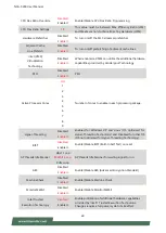 Preview for 40 page of Lanner NCA-5230 User Manual