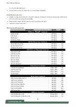 Preview for 84 page of Lanner NCA-5230 User Manual