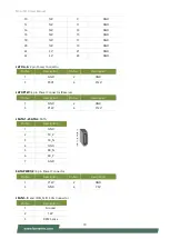 Preview for 19 page of Lanner NCA-5310 User Manual