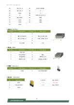 Preview for 21 page of Lanner NCA-5310 User Manual