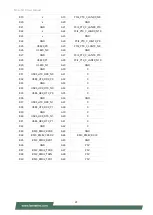 Preview for 23 page of Lanner NCA-5310 User Manual