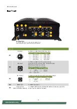 Предварительный просмотр 14 страницы Lanner R3S User Manual