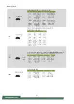 Предварительный просмотр 15 страницы Lanner R3S User Manual