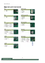 Предварительный просмотр 19 страницы Lanner R3S User Manual