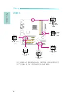 Preview for 48 page of LanParty Blood-Iron LanParty Bi 785G-M35 User Manual