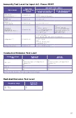 Preview for 27 page of Lansinoh SMARTPUMP 2.0 Instructions For Use Manual