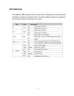 Preview for 8 page of Lantech 5 10/100TX w/ 4 PoE Injector Industrial Switch User Manual