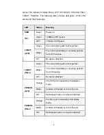 Предварительный просмотр 8 страницы Lantech CM-011 User Manual