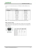 Preview for 13 page of Lantech IDS-2102A User Manual