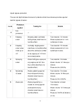 Предварительный просмотр 10 страницы Lantech IES-0005B Series User Manual