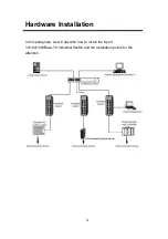 Preview for 18 page of Lantech IES-0016 User Manual