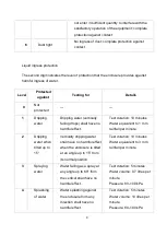 Preview for 10 page of Lantech IES-0208 Series User Manual