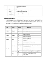 Preview for 12 page of Lantech IES-0208 Series User Manual