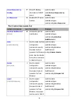 Предварительный просмотр 103 страницы Lantech IES-2008B-DNV User Manual