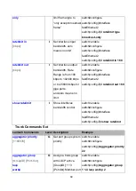 Предварительный просмотр 106 страницы Lantech IES-2008B-DNV User Manual