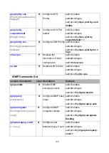 Предварительный просмотр 115 страницы Lantech IES-2008B-DNV User Manual