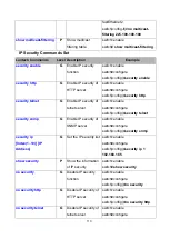 Предварительный просмотр 117 страницы Lantech IES-2008B-DNV User Manual