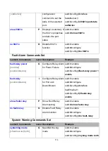 Предварительный просмотр 121 страницы Lantech IES-2008B-DNV User Manual