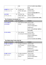 Предварительный просмотр 125 страницы Lantech IES-2008B-DNV User Manual