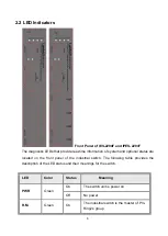 Предварительный просмотр 12 страницы Lantech IES-2204F User Manual