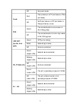 Preview for 13 page of Lantech IES-2208C User Manual