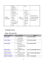 Предварительный просмотр 34 страницы Lantech IES-2208C User Manual