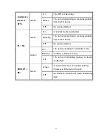 Предварительный просмотр 18 страницы Lantech IES-2208CA User Manual