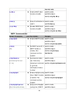 Предварительный просмотр 109 страницы Lantech IES-2208CA User Manual