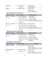 Предварительный просмотр 111 страницы Lantech IES-2208CA User Manual