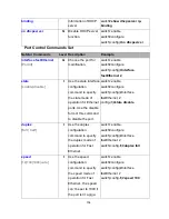 Предварительный просмотр 113 страницы Lantech IES-2208CA User Manual