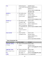 Предварительный просмотр 116 страницы Lantech IES-2208CA User Manual