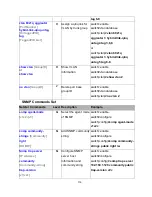 Предварительный просмотр 123 страницы Lantech IES-2208CA User Manual