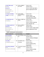 Предварительный просмотр 124 страницы Lantech IES-2208CA User Manual