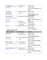 Предварительный просмотр 125 страницы Lantech IES-2208CA User Manual