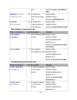 Предварительный просмотр 135 страницы Lantech IES-2208CA User Manual