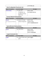 Предварительный просмотр 139 страницы Lantech IES-2208CA User Manual