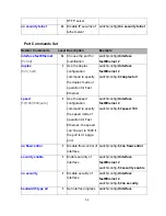 Preview for 41 page of Lantech IES-2216C/E User Manual