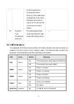 Предварительный просмотр 9 страницы Lantech IES-3 Series User Manual