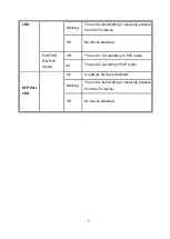 Предварительный просмотр 10 страницы Lantech IES-3 Series User Manual