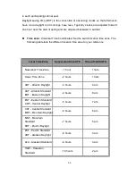 Preview for 43 page of Lantech IES-3208C User Manual