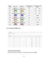 Preview for 65 page of Lantech IES-3208C User Manual