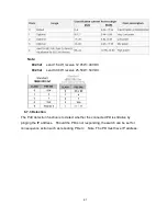 Preview for 68 page of Lantech IES-3208C User Manual