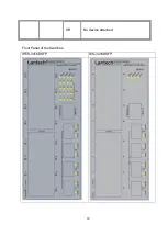 Предварительный просмотр 15 страницы Lantech IES-3416DSFP User Manual