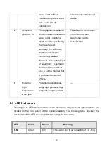 Предварительный просмотр 16 страницы Lantech IES-5416DF Series User Manual