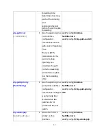 Preview for 44 page of Lantech IGS-2206C User Manual