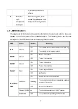 Preview for 12 page of Lantech IGS-3 Series User Manual